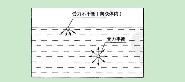 基材润湿剂概述